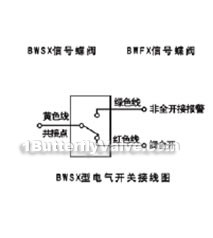 BWSX linear fire special signal wafer butterfly valve constructral diagram(pic2)